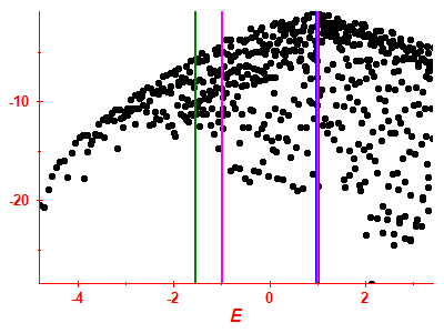 Strength function log
